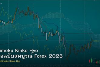 Ichimoku Kinko Hyo คู่มือฉบับสมบูรณ์ Forex 2026