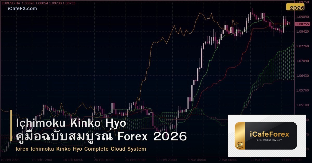 Ichimoku Kinko Hyo คู่มือฉบับสมบูรณ์ Forex 2026