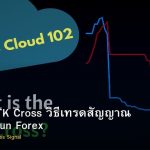Ichimoku TK Cross วิธีเทรดสัญญาณ Tenkan Kijun Forex