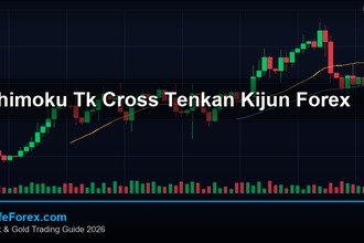 Ichimoku TK Cross วิธีเทรดสัญญาณ Tenkan Kijun Forex
