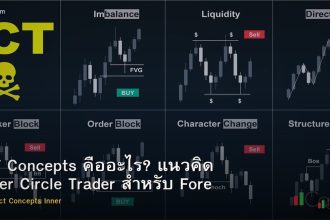ICT Concepts คืออะไร? แนวคิด Inner Circle Trader สำหรับ Forex