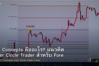 ICT Concepts คืออะไร? แนวคิด Inner Circle Trader สำหรับ Forex