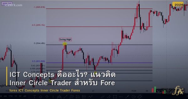 ICT Concepts คืออะไร? แนวคิด Inner Circle Trader สำหรับ Forex