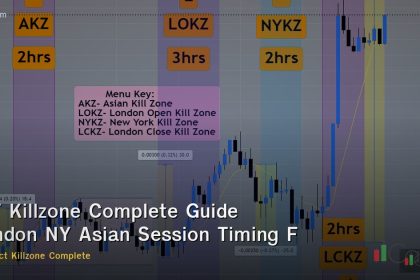 ICT Killzone Complete Guide London NY Asian Session Timing Forex