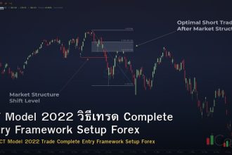 ICT Model 2022 วิธีเทรด Complete Entry Framework Setup Forex