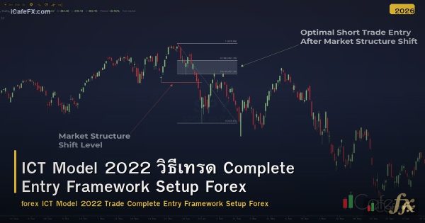 ICT Model 2022 วิธีเทรด Complete Entry Framework Setup Forex
