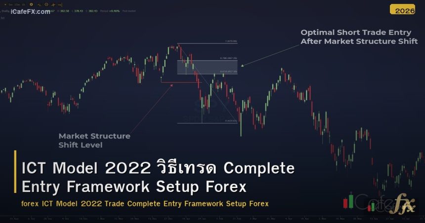 ICT Model 2022 วิธีเทรด Complete Entry Framework Setup Forex