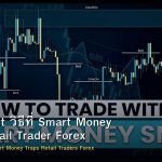 Inducement วิธีที่ Smart Money หลอก Retail Trader Forex