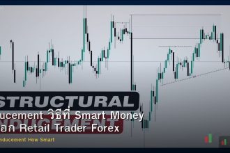 Inducement วิธีที่ Smart Money หลอก Retail Trader Forex