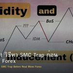 Inducement วิธีหา SMC Trap ก่อน Real Move Forex