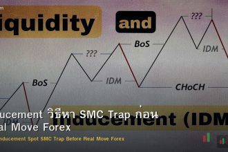 Inducement วิธีหา SMC Trap ก่อน Real Move Forex