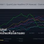 Inflation Global วิธีวิเคราะห์เงินเฟ้อโลกและ Forex