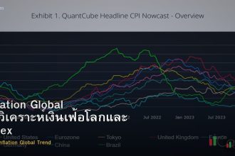 Inflation Global วิธีวิเคราะห์เงินเฟ้อโลกและ Forex