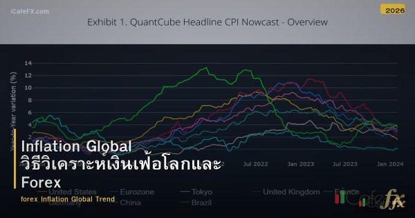 Inflation Global วิธีวิเคราะห์เงินเฟ้อโลกและ Forex