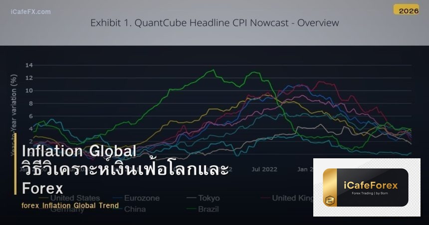 Inflation Global วิธีวิเคราะห์เงินเฟ้อโลกและ Forex