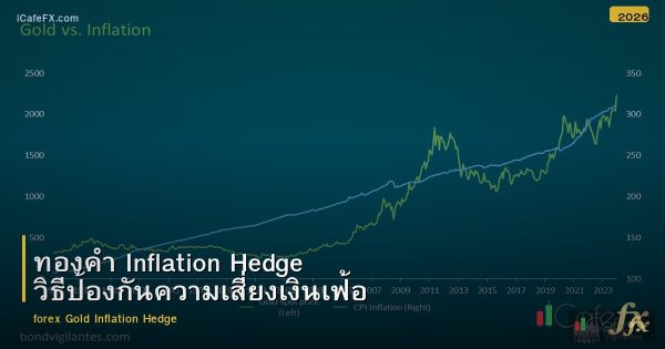ทองคำ Inflation Hedge วิธีป้องกันความเสี่ยงเงินเฟ้อ