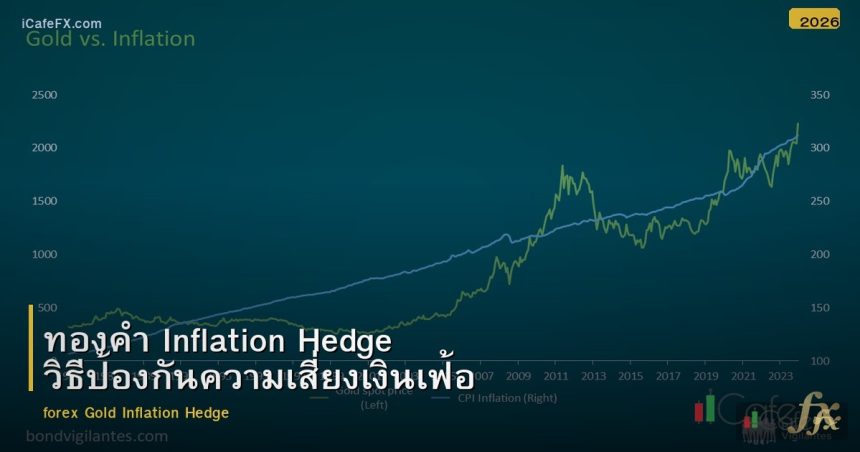 ทองคำ Inflation Hedge วิธีป้องกันความเสี่ยงเงินเฟ้อ