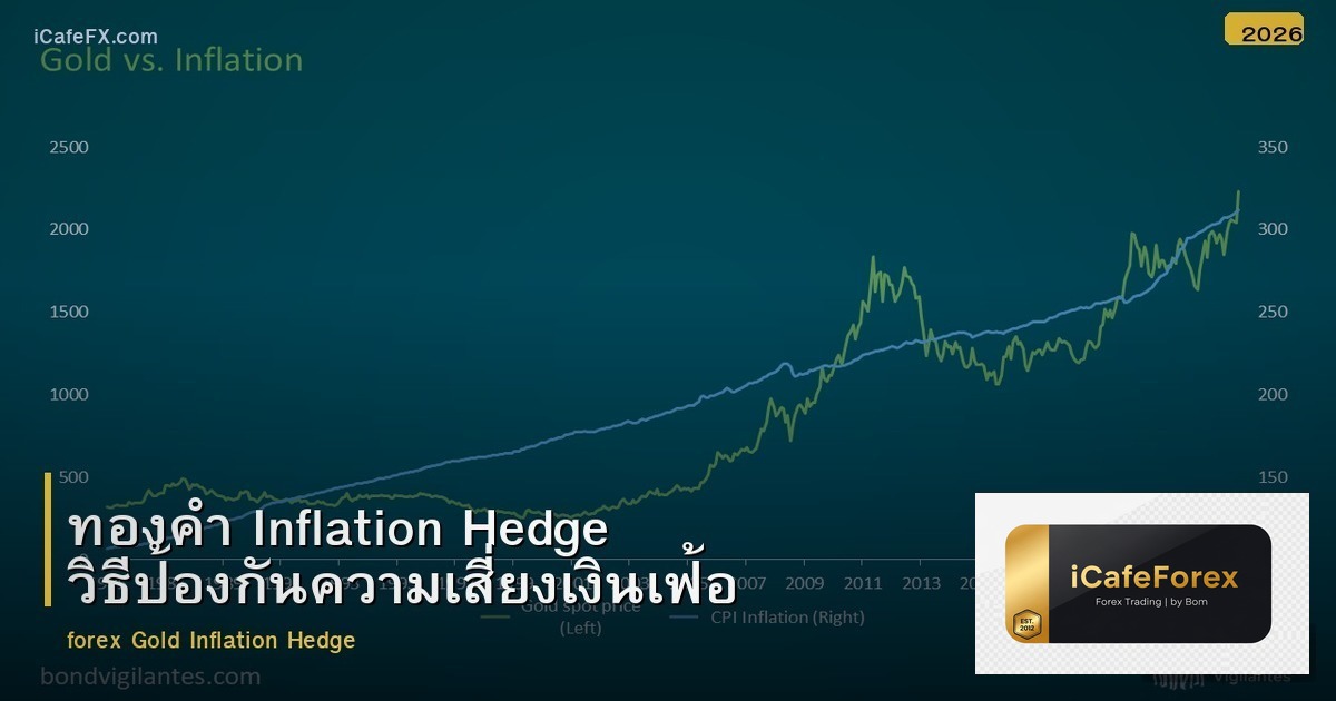 ทองคำ Inflation Hedge วิธีป้องกันความเสี่ยงเงินเฟ้อ