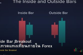 Inside Bar Breakout วิธีเทรดแท่งเทียนภายใน Forex