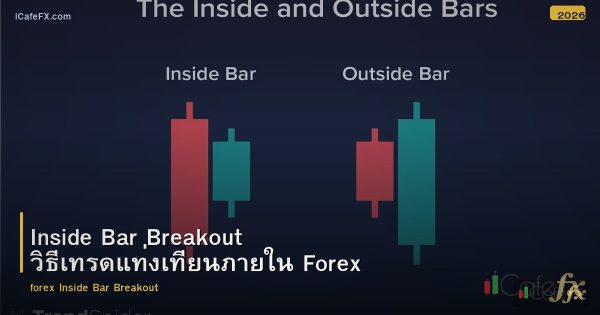 Inside Bar Breakout วิธีเทรดแท่งเทียนภายใน Forex