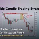 Inside Bar Pattern วิธีเทรด Breakout Continuation Forex