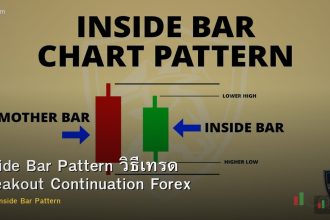 Inside Bar Pattern วิธีเทรด Breakout Continuation Forex