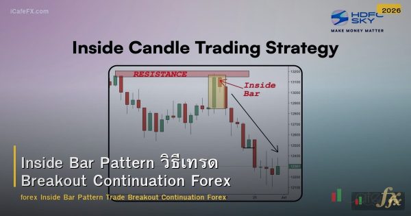 Inside Bar Pattern วิธีเทรด Breakout Continuation Forex