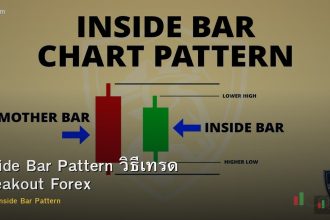 Inside Bar Pattern วิธีเทรด Breakout Forex