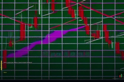 Inside Bar Pattern วิธีเทรด Breakout Forex