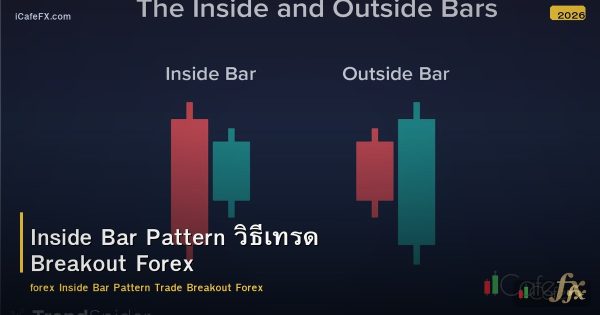 Inside Bar Pattern วิธีเทรด Breakout Forex
