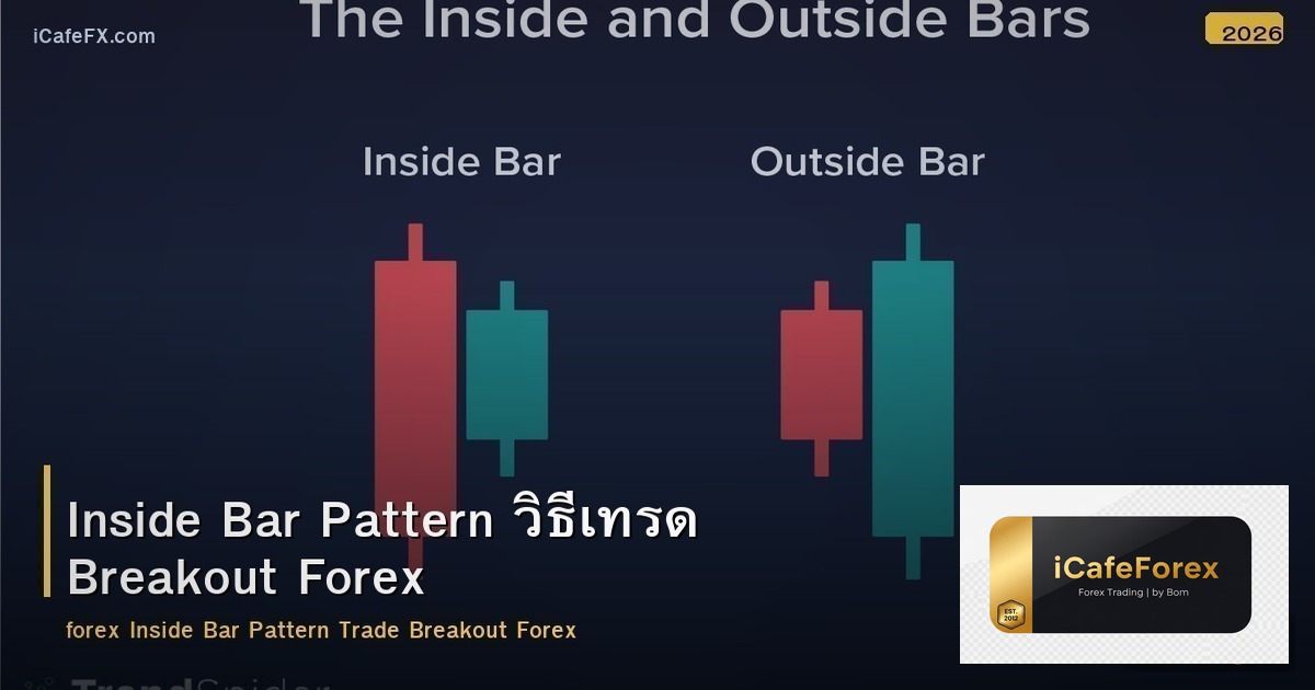 Inside Bar Pattern วิธีเทรด Breakout Forex