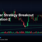 Inside Bar Strategy วิธีเทรด Inside Bar Breakout Forex