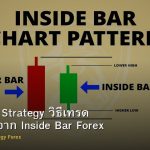Inside Bar Strategy วิธีเทรด Breakout จาก Inside Bar Forex