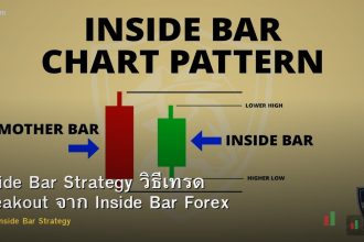 Inside Bar Strategy วิธีเทรด Breakout จาก Inside Bar Forex