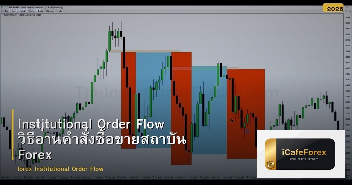 Institutional Order Flow วิธีอ่านคำสั่งซื้อขายสถาบัน Forex