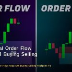 Institutional Order Flow วิธีอ่าน SM Buying Selling Footprint Forex
