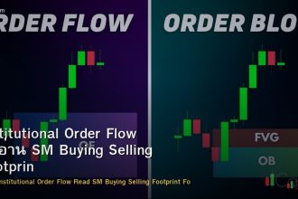 Institutional Order Flow วิธีอ่าน SM Buying Selling Footprint Forex
