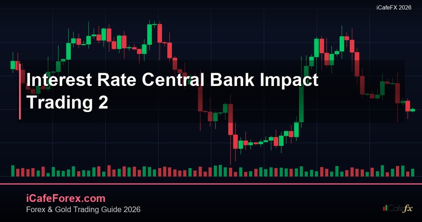 Interest Rate ดอกเบี้ย Central Bank ผลกระทบต่อค่าเงิน Forex