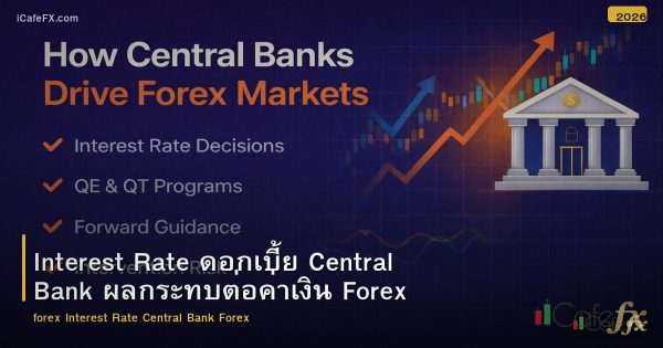 Interest Rate ดอกเบี้ย Central Bank ผลกระทบต่อค่าเงิน Forex