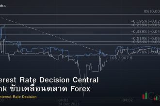 Interest Rate Decision Central Bank ขับเคลื่อนตลาด Forex
