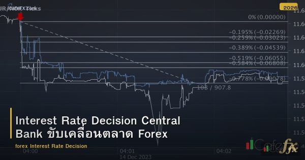 Interest Rate Decision Central Bank ขับเคลื่อนตลาด Forex