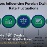 Interest Rate วิธีที่ Central Bank Rate กระทบค่าเงิน Forex
