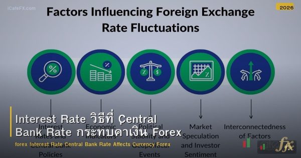 Interest Rate วิธีที่ Central Bank Rate กระทบค่าเงิน Forex