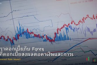 อัตราดอกเบี้ยกับ Forex วิธีที่ดอกเบี้ยส่งผลต่อค่าเงินและการเทรด