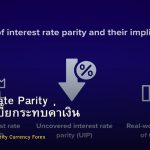 Interest Rate Parity วิธีที่ดอกเบี้ยกระทบค่าเงิน Forex