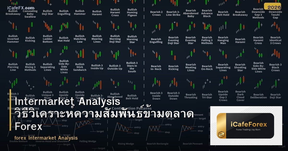 Intermarket Analysis วิธีวิเคราะห์ความสัมพันธ์ข้ามตลาด Forex