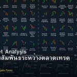 Intermarket Analysis วิธีใช้ความสัมพันธ์ระหว่างตลาดเทรด Forex