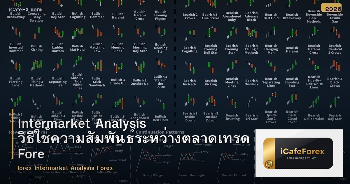 Intermarket Analysis วิธีใช้ความสัมพันธ์ระหว่างตลาดเทรด Forex