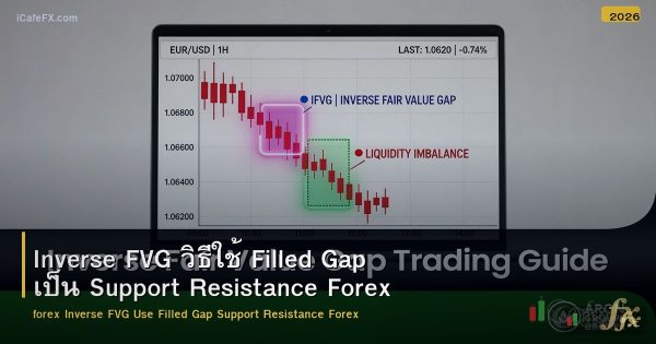 Inverse FVG วิธีใช้ Filled Gap เป็น Support Resistance Forex