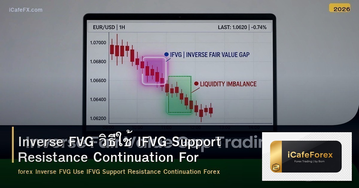 Inverse FVG วิธีใช้ IFVG Support Resistance Continuation Forex